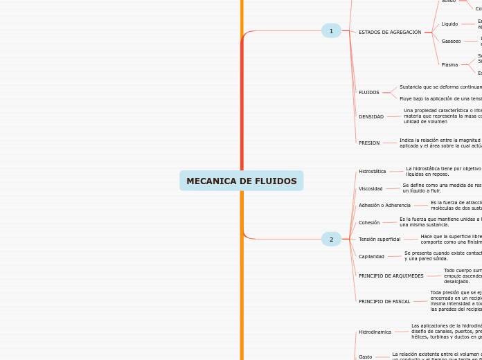 MECANICA DE FLUIDOS