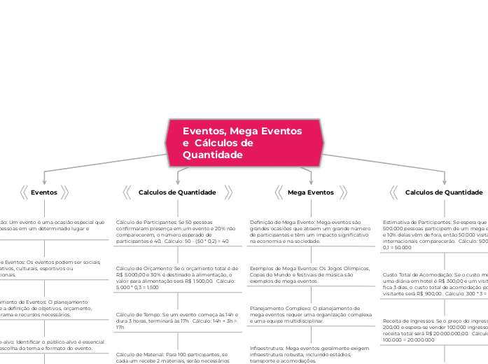 Eventos, Mega Eventos e Quantidade de Cálculos