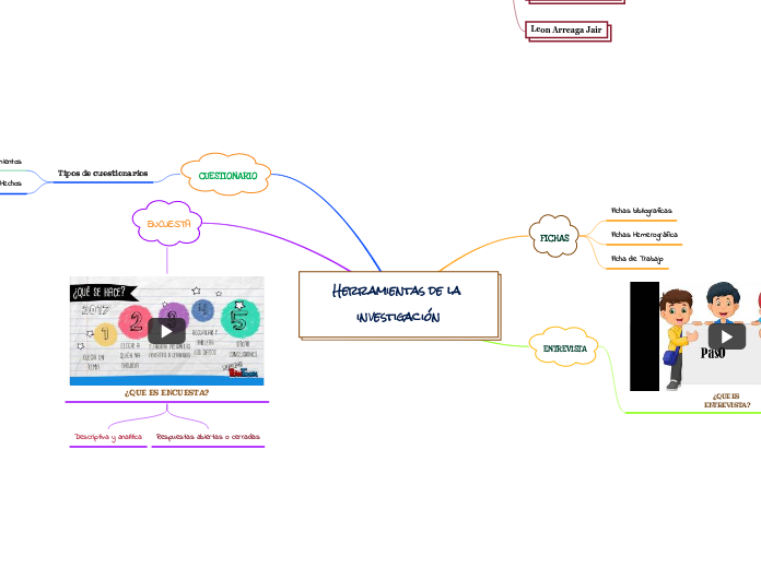 Herramientas de la investigación