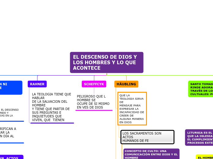 EL DESCENSO DE DIOS Y LOS HOMBRES Y LO QUE ACONTECE