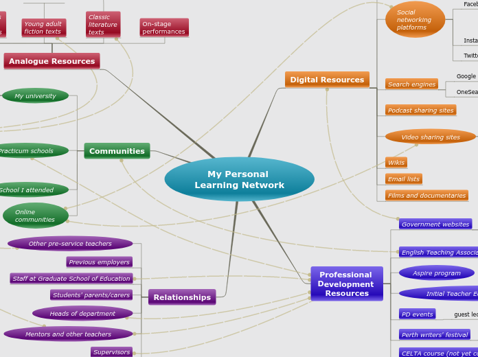 My Personal Learning Network