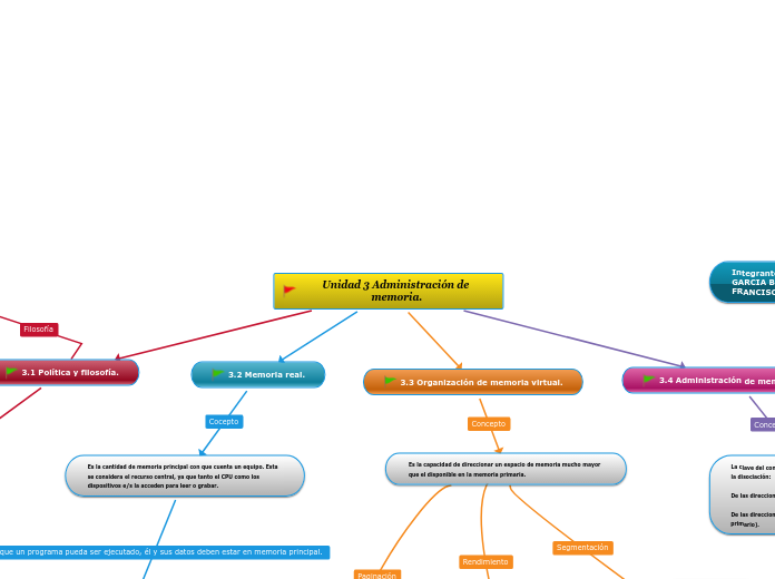 Unidad 3 Administración de memoria.
