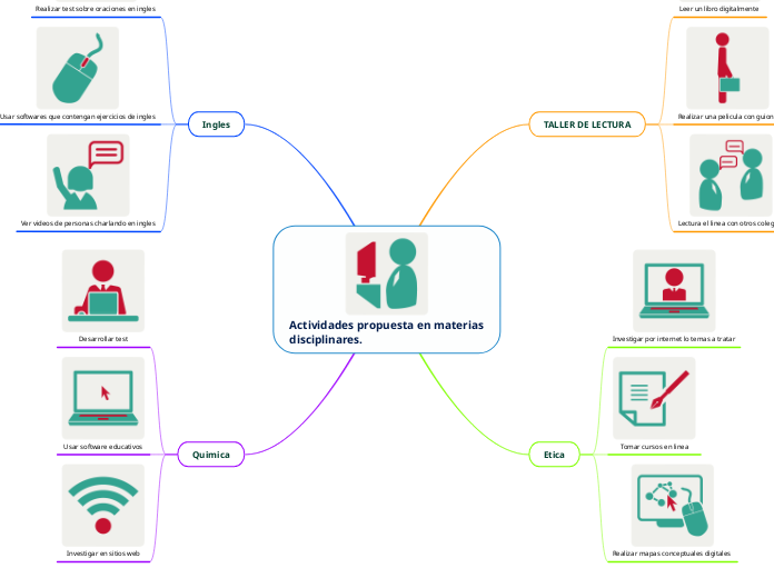 Actividades propuesta en materias disciplinares.