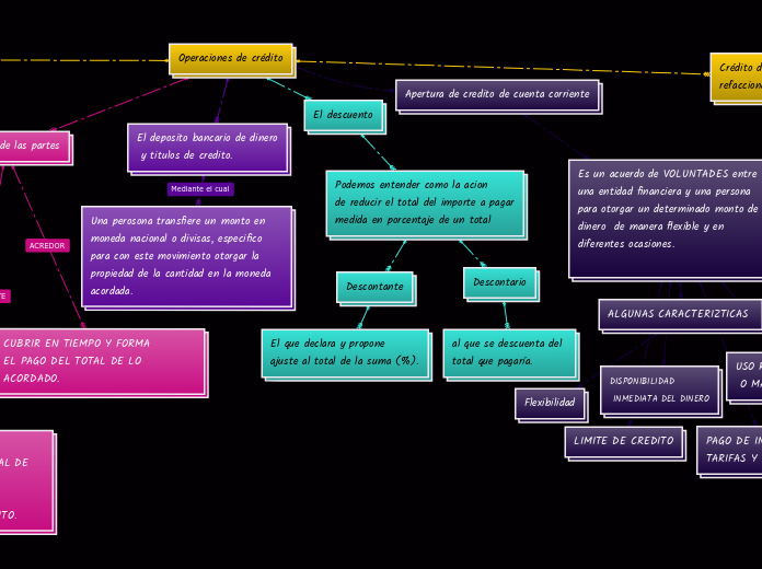 Operaciones de crédito