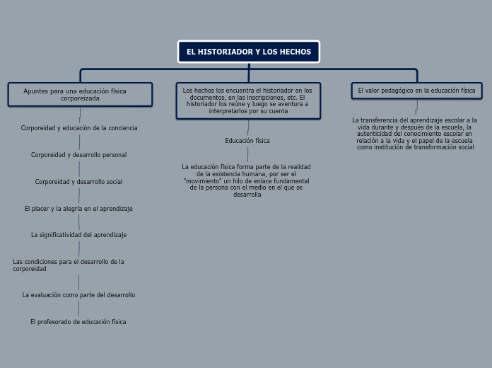 Organigrama