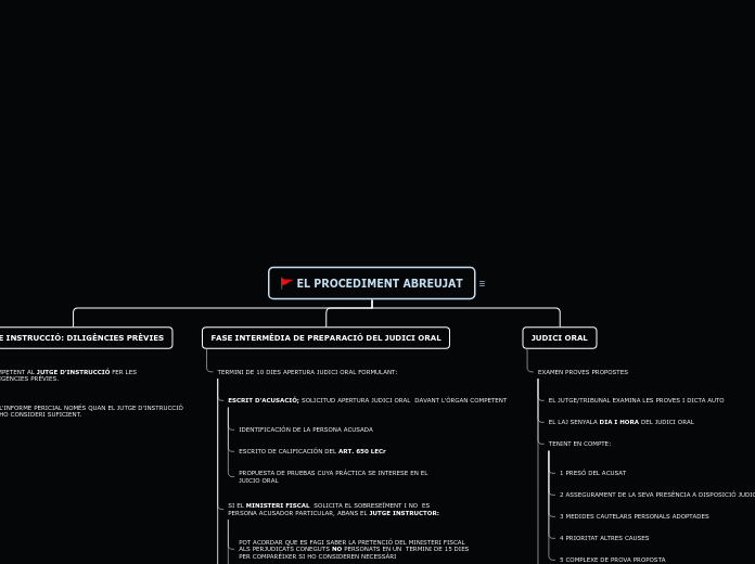 PROCEDIMENT ABREVIAT 