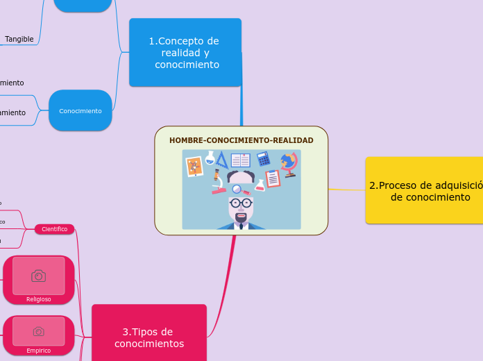 HOMBRE-CONOCIMIENTO-REALIDAD