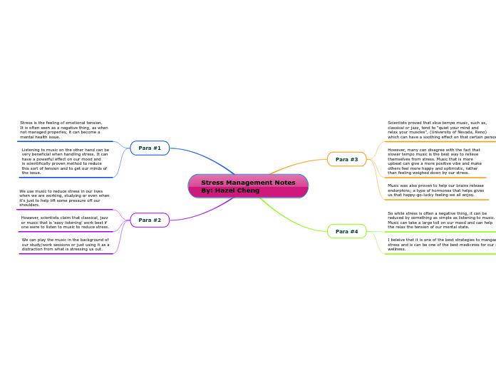 Stress Management Notes
By: Hazel Cheng
