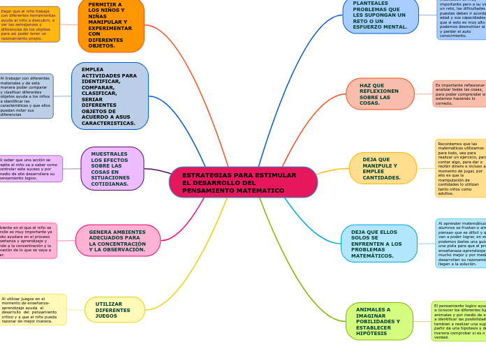 ESTRATEGIAS PARA ESTIMULAR EL DESARROLLO DEL PENSAMIENTO MATEMATICO