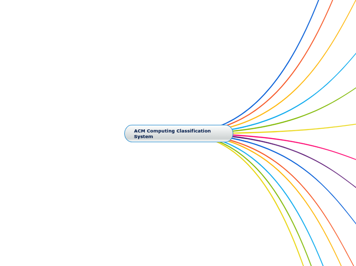 ACM Computing Classification System