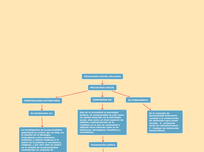 PSICOLOGIA SOCIAL APLICADA