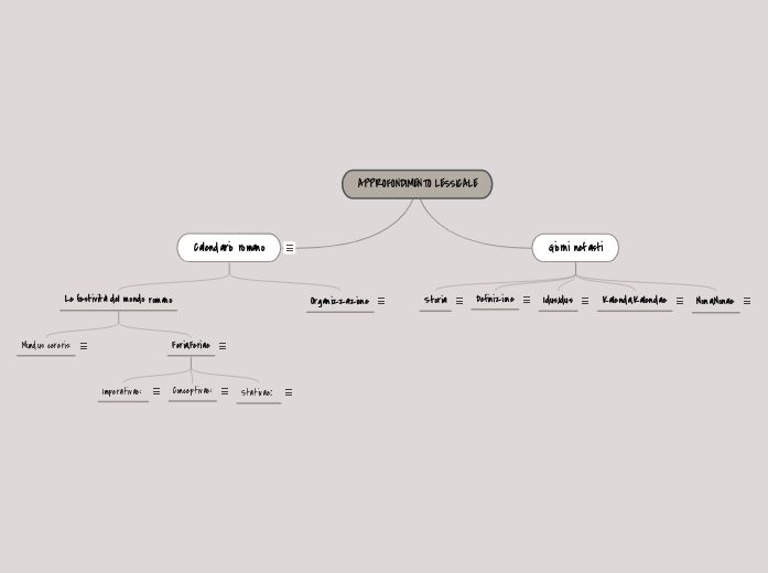 APPROFONDIMENTO LESSICALE