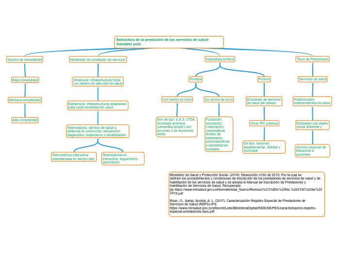 Estructura de la prestación de los servicios de salud-Osnaider polo