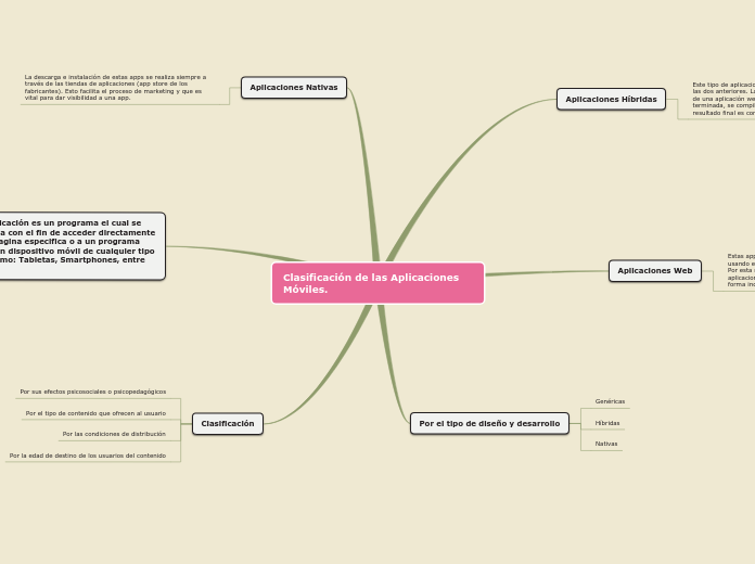 Clasificación de las Aplicaciones Móviles.