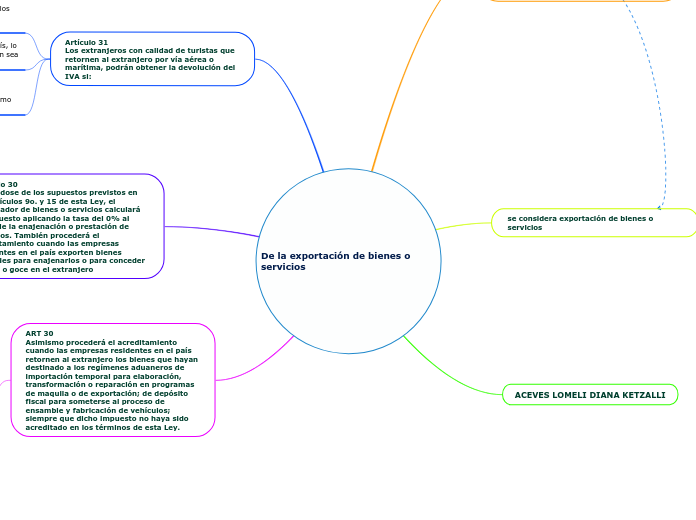 De la exportación de bienes o      servicios