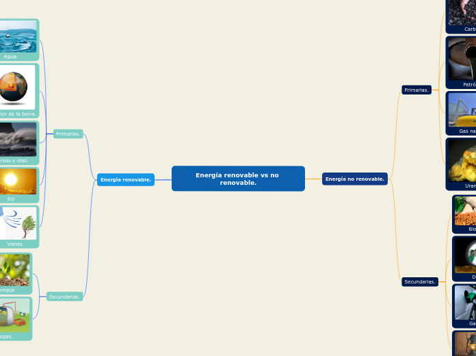 Energía renovable vs no renovable.
