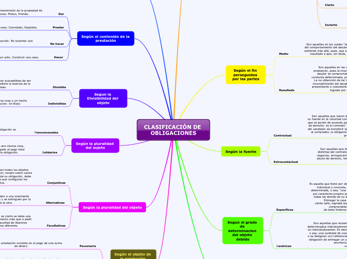 CLASIFICACIÓN DE OBLIGACIONES