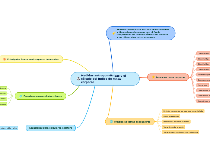 Medidas antropométricas y el cálculo del índice de masa corporal
