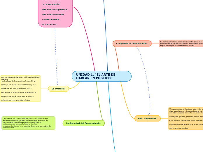UNIDAD 1. "EL ARTE DE HABLAR EN PÚBLICO".