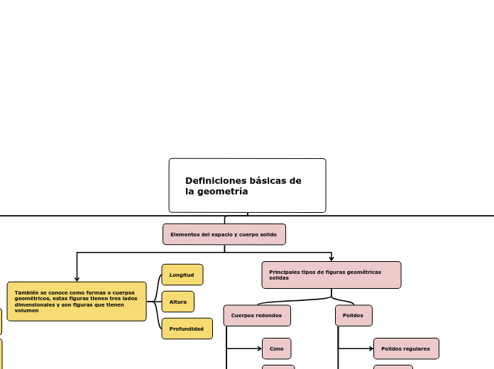 Definiciones básicas de la geometría 