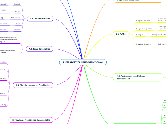 1. ESTADÍSTICA UNIDIMENSIONAL