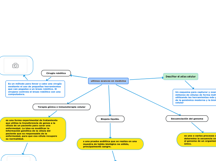 ultimos avances en medicina