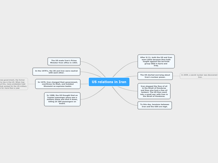 US relations in Iran