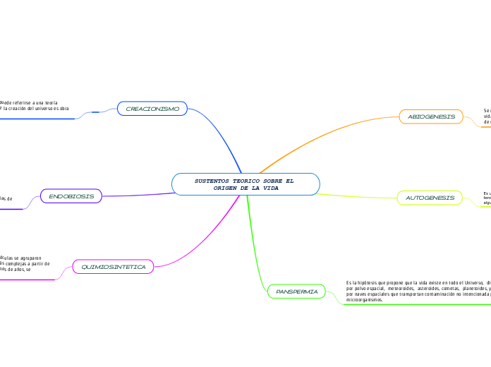 SUSTENTOS TEORICO SOBRE EL ORIGEN DE LA VIDA