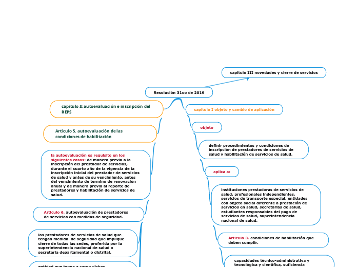 Resolución 31oo de 2019