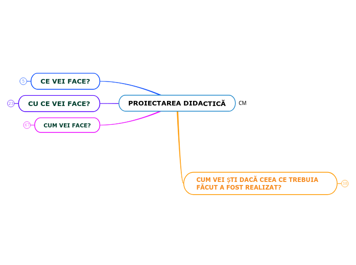 PROIECTAREA DIDACTICĂ