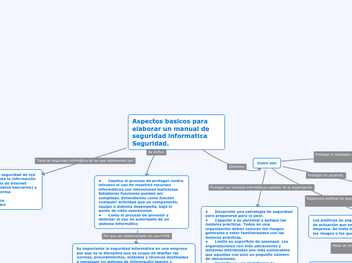 Aspectos basicos para elaborar un manual de seguridad informatica Seguridad.