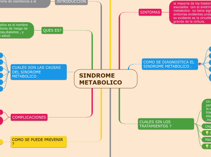 SINDROME METABOLICO