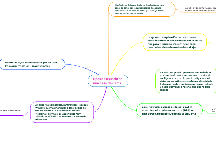 tipos de usuario en una base de datos