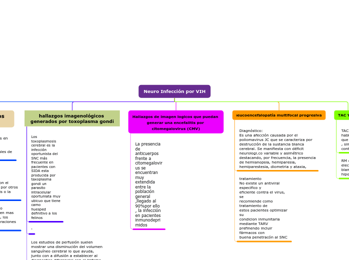 Neuro Infección por VIH