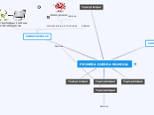 Sample Mind Map