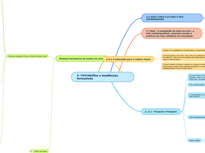 2. Concepções e tendências formativas