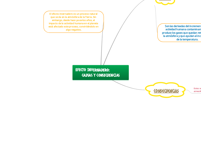 EFECTO INVERNADERO:                CAUSAS Y CONSECUENCIAS