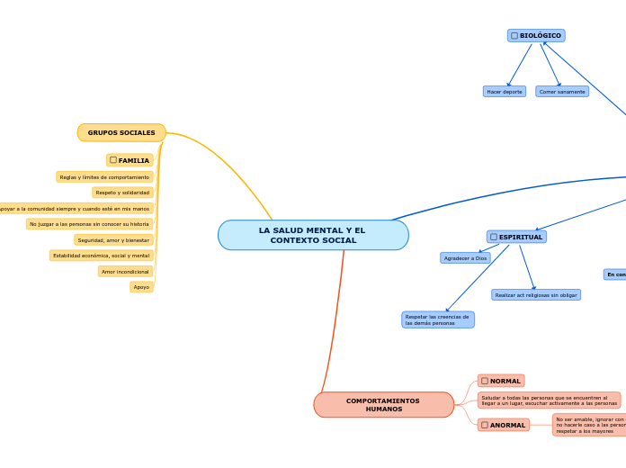 LA SALUD MENTAL Y EL CONTEXTO SOCIAL