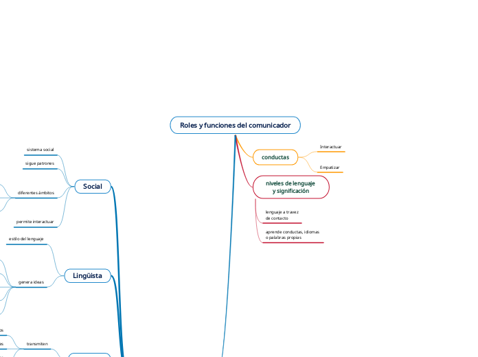 Roles y funciones del comunicador