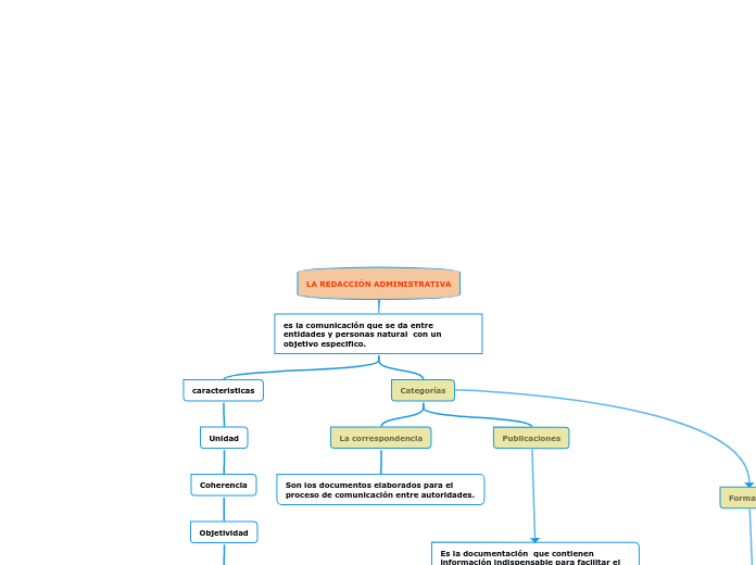 LA REDACCIÓN ADMINISTRATIVA