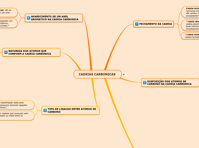 CADEIAS CARBONICAS 