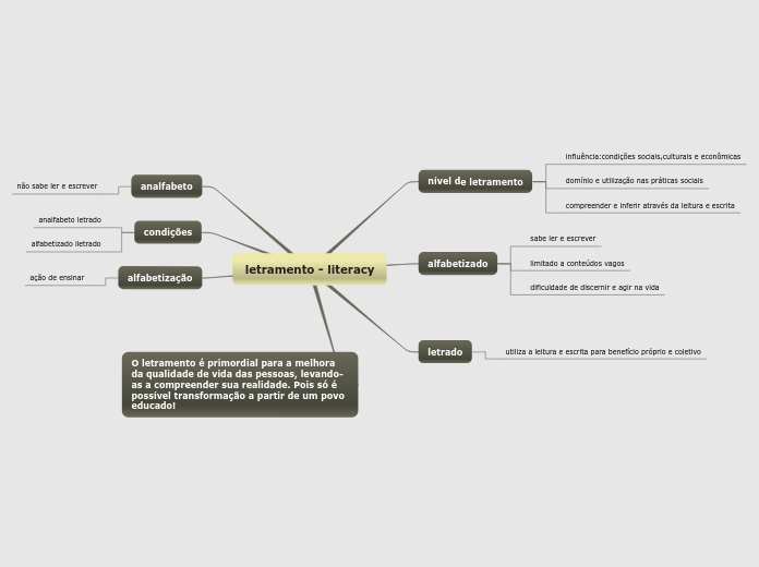 letramento - literacy