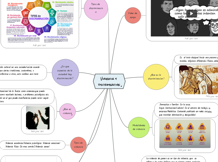 Violencia y discrimnacion