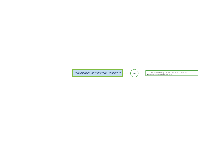 Mapa conceptual 