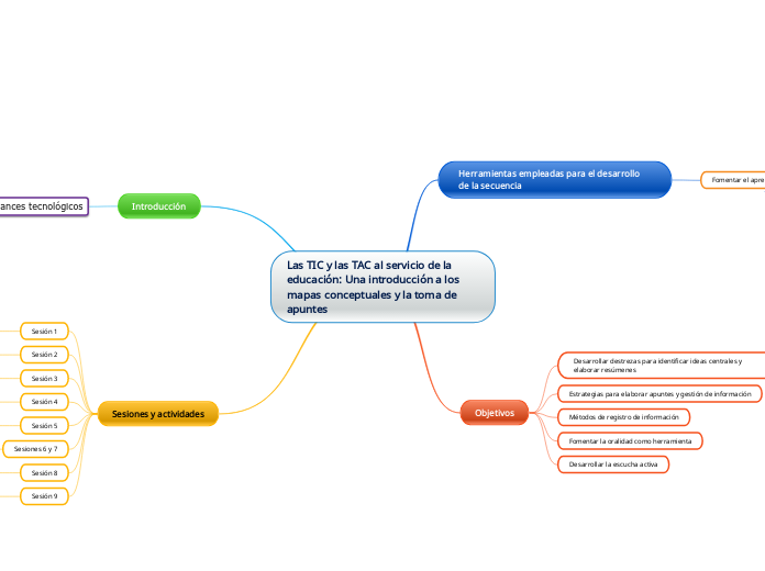 Las TIC y las TAC al servicio de la educación: Una introducción a los mapas conceptuales y la toma de apuntes