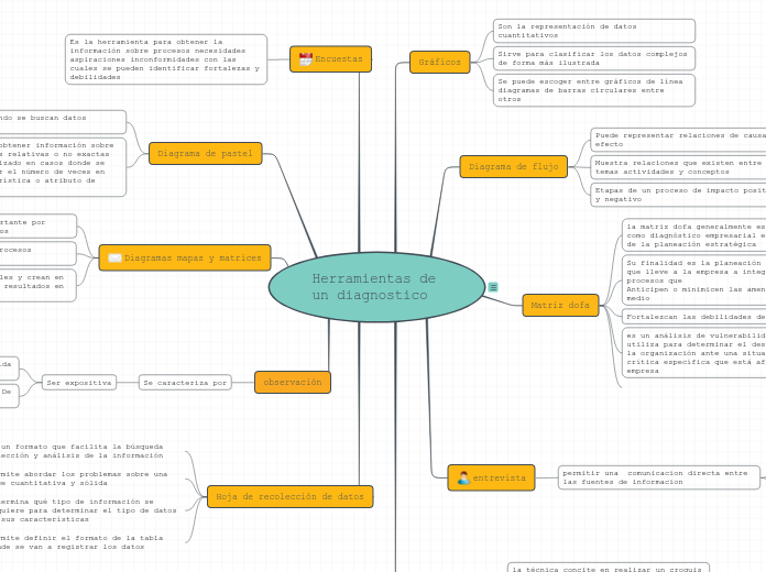 Herramientas de un diagnostico