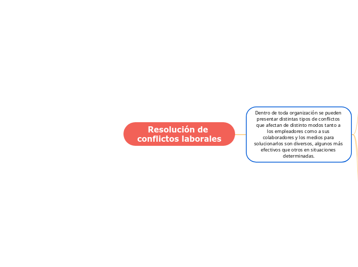 Resolución de conflictos laborales