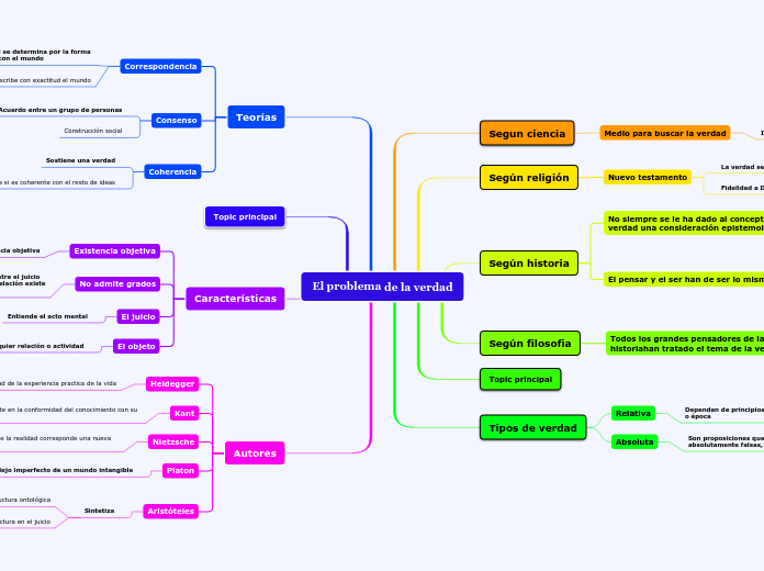 La verdad como problema y solucion filosofica