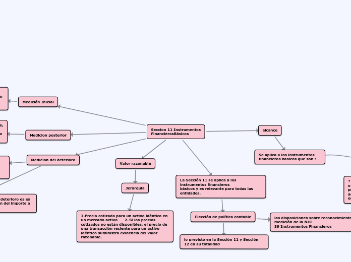 Seccion 11 Instrumentos
FinancierosBásicos