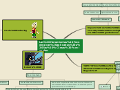 Sample Mind Map